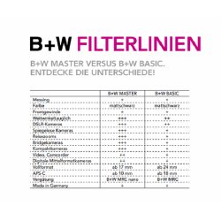 B+W UV-Filter 010 MRC BASIC  46 mm 