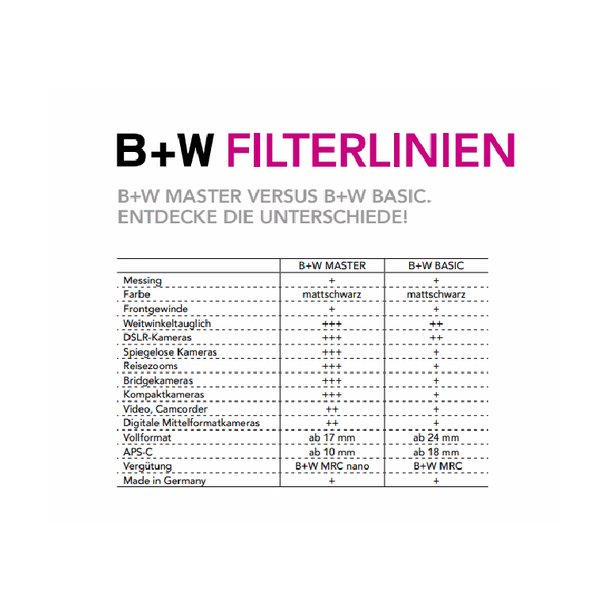 B+W UV-Filter 010 MRC BASIC  46 mm 